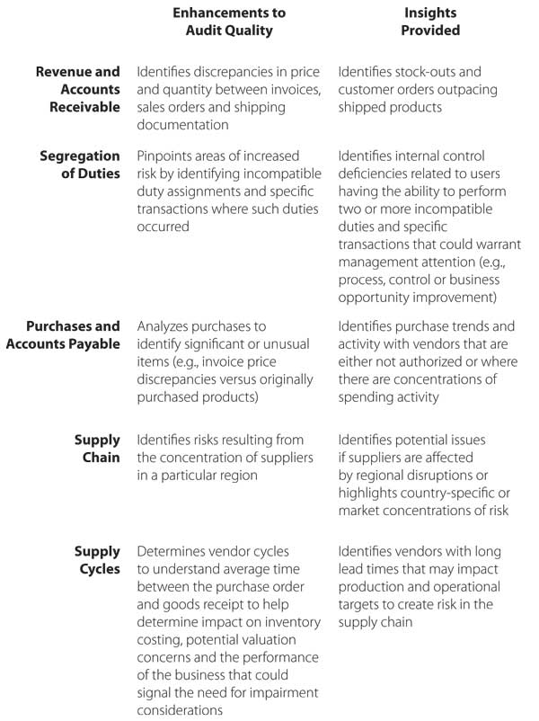 Data, Analytics and Your Audit: What Financial Executives ...