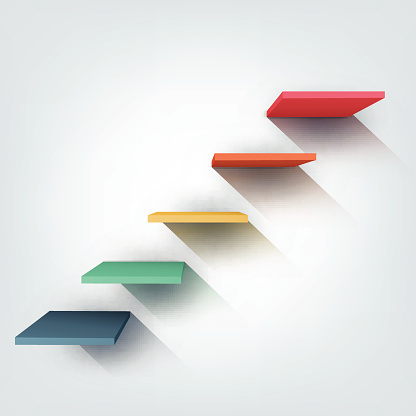 How To Achieve Transformation Key Steps For Moving Forward Fei