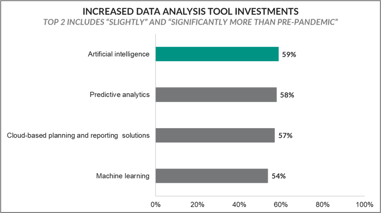 2022 Finance Trends Survey