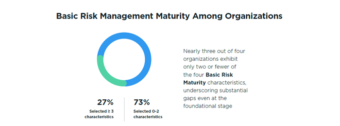Chart-3_Basic-Risk-Management-Maturity.png Chart-3_Basic-Risk-Management-Maturity.png