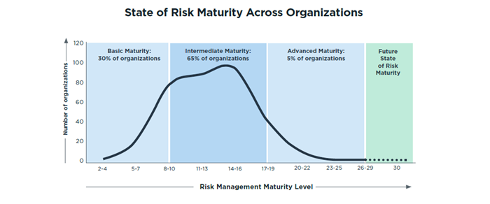 Chart-4_State-of-Risk-Maturity-Across-Organizations.png Chart-4_State-of-Risk-Maturity-Across-Organizations.png
